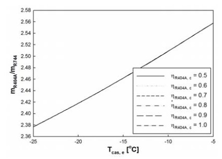 Figure 6: