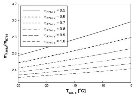 Figure 7: