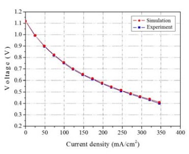 Figure 2: Figure 2: