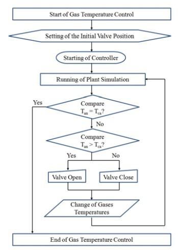 Figure 4: Figure 4: