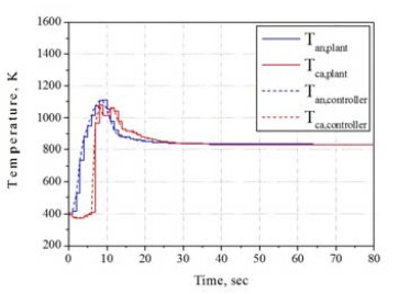 Figure 6: Figure 6:
