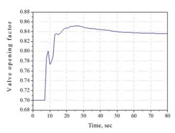 Figure 7: Figure 7: