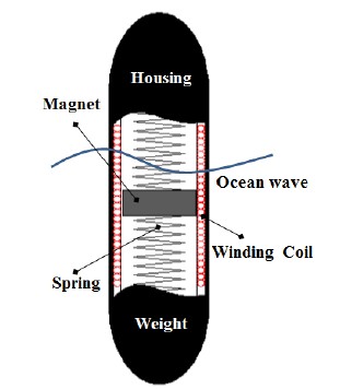 Figure 1: