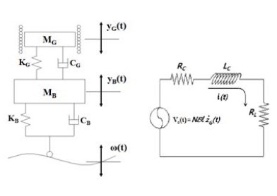 Figure 3: