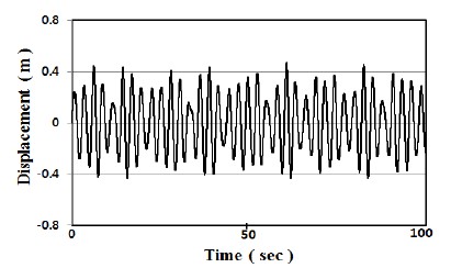 Figure 5 :