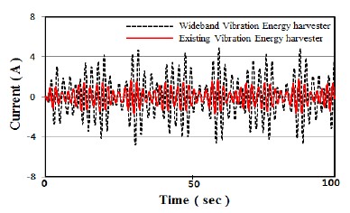 Figure 7: