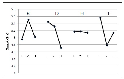 Figure 6: Figure 6: