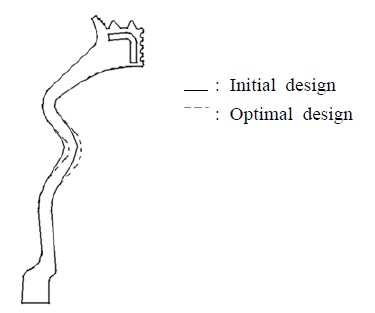 Figure 7: Figure 7: