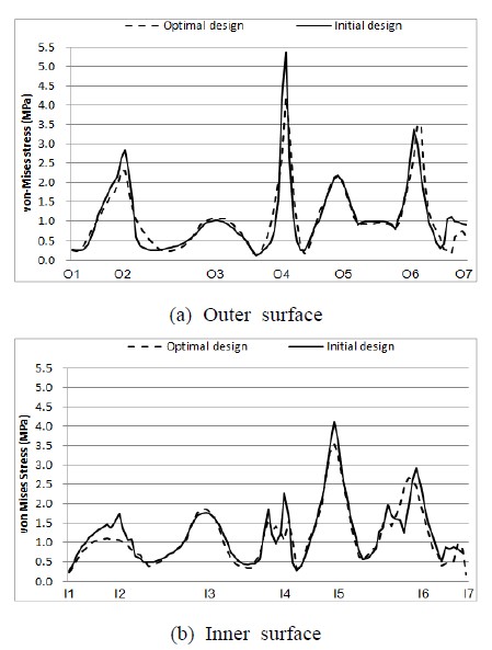 Figure 9: Figure 9: