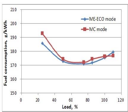 Figure 2: Figure 2: