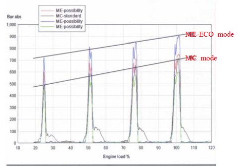 Figure 3: Figure 3: