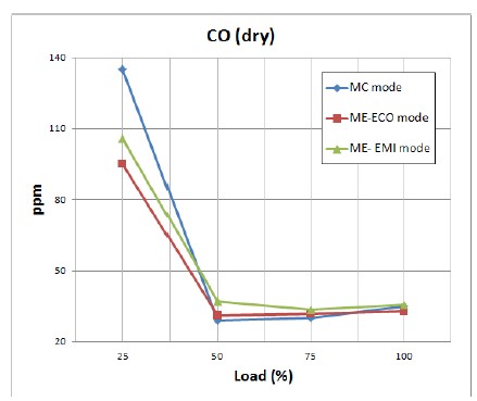 Figure 4: Figure 4: