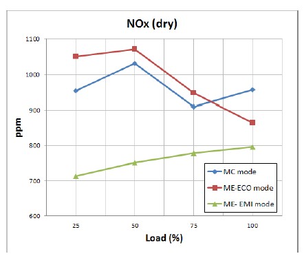 Figure 6: Figure 6: