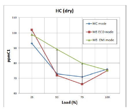 Figure 7: Figure 7: