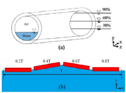 Figure 2: Figure 2: