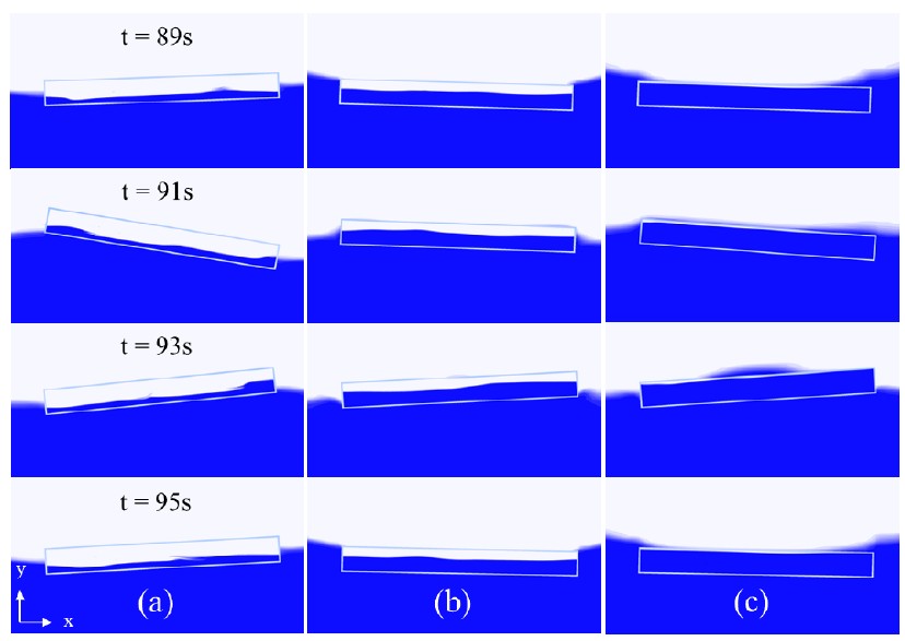 Figure 3: