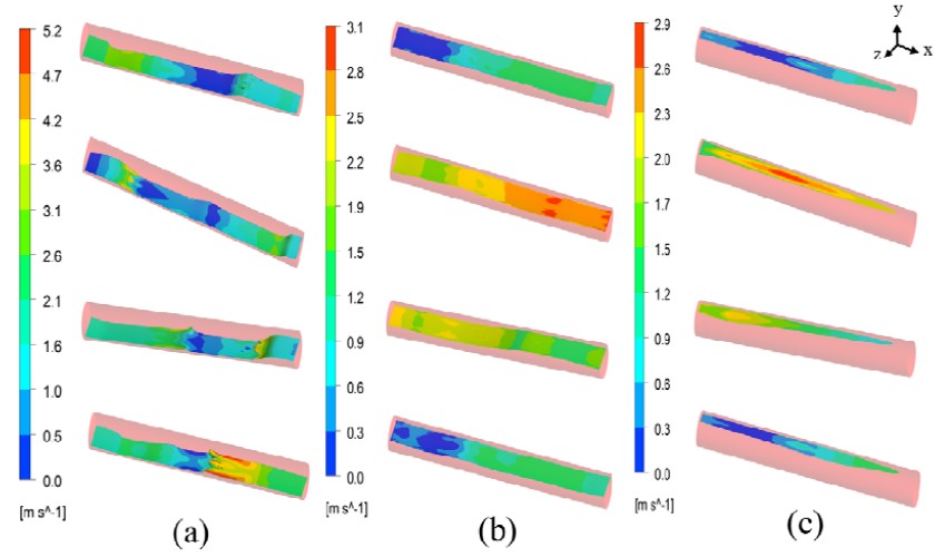 Figure 4: