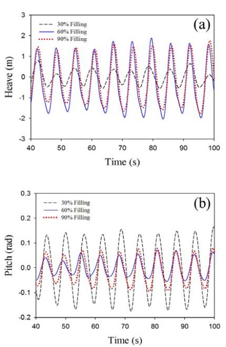 Figure 5: Figure 5: