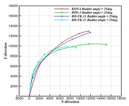 Figure 9: Figure 9: