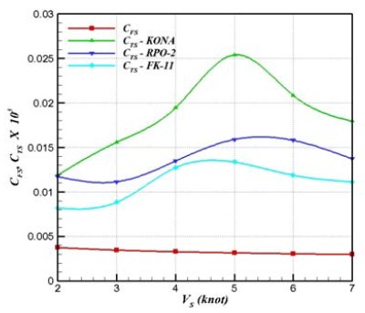 Figure 10: Figure 10: