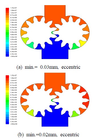 Figure 5: