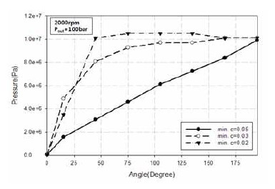 Figure 6: Figure 6: