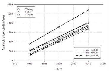 Figure 8: