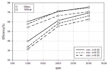 Figure 9: 