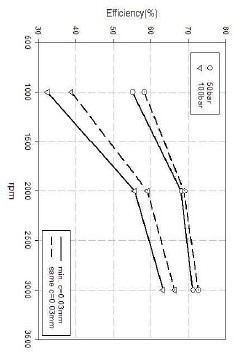 Figure 10: 