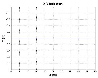Figure 3: Figure 3: