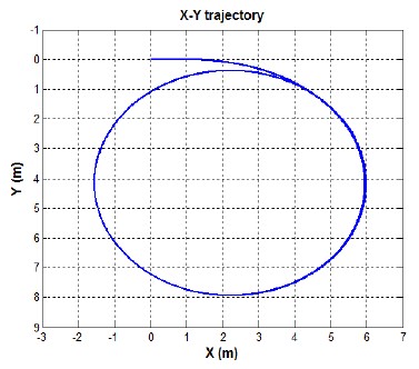 Figure 4: Figure 4: