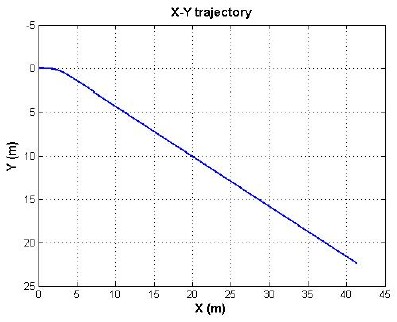 Figure 7: Figure 7: