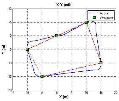 Figure 8: Figure 8: