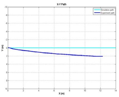 Figure 12: Figure 12: