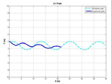 Figure 14: Figure 14: