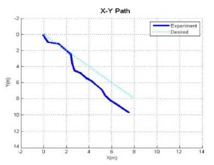 Figure 15: Figure 15: