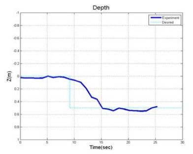 Figure 17: Figure 17: