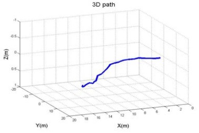 Figure 18: Figure 18: