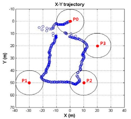 Figure 19: Figure 19: