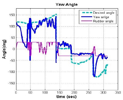 Figure 20: Figure 20: