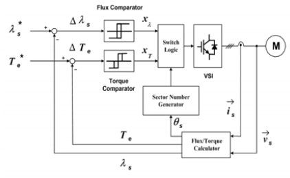 Figure 1: Figure 1: