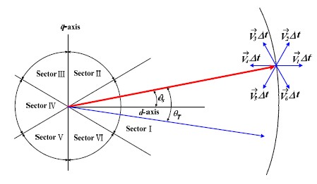 Figure 2: Figure 2: