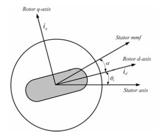 Figure 3: Figure 3: