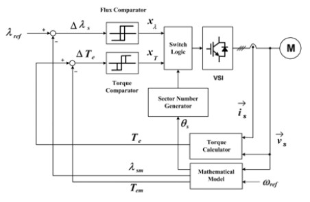 Figure 6: Figure 6: