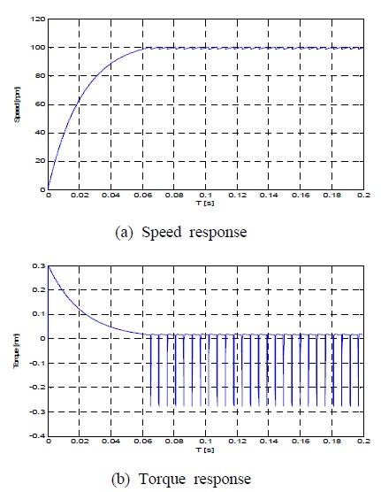 Figure 7: Figure 7: