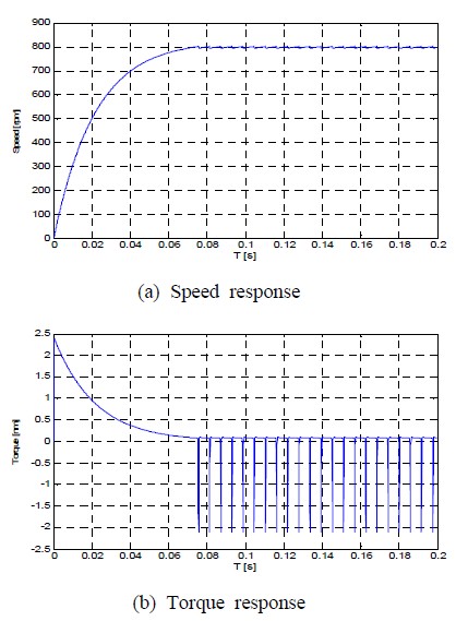 Figure 8: Figure 8: