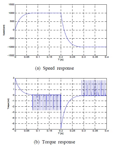 Figure 9: Figure 9: