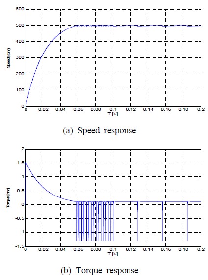 Figure 10: Figure 10: