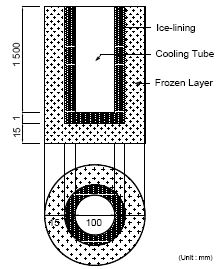 Figure 2 Figure 2