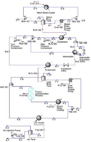 Figure 3 Figure 3